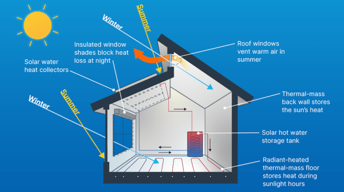 Renewable boiler
